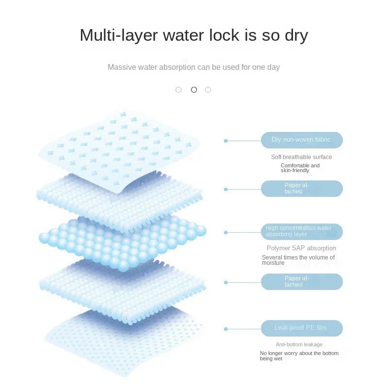 Pet Training Pads - Super Absorbent Disposable Puppy Pee Pads (20-100 Pack)